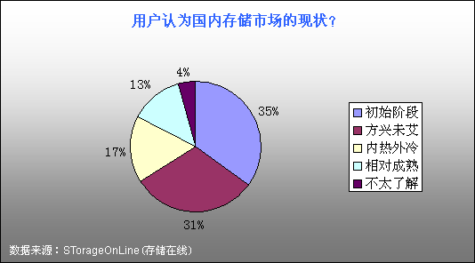 网络人口调查_迪拜人网站调查在迪拜的华人收入层次,总共参与调查1016人-小孔