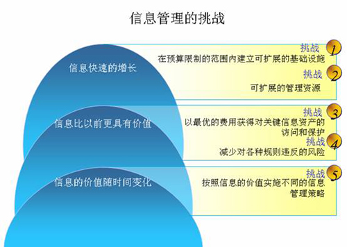 不动产经营管理数字化软件功能介绍