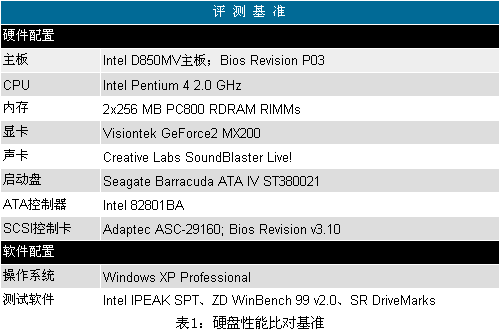 250gb的星钻,迈拓maxline plus ii硬盘评测