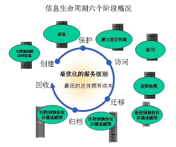 开发图书管理系统可行性分析报告_数字图书馆信息管理软件开发_美容院管理客户信息的软件